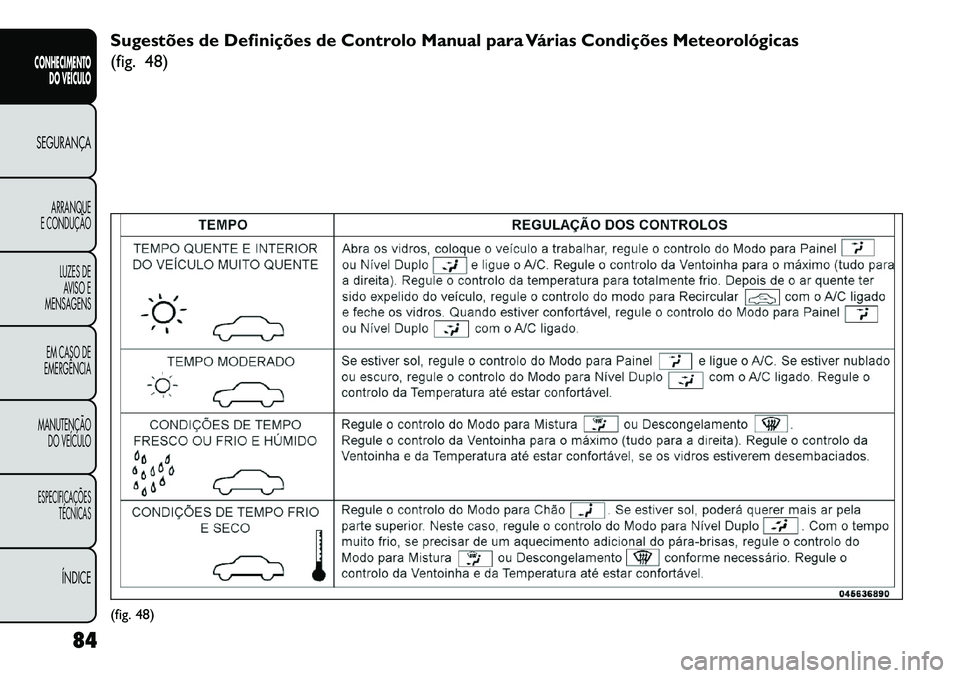 FIAT FREEMONT 2013 Manual de Uso e Manutenção (in Portuguese) Sugestões de Definições de Controlo Manual para Várias Condições Meteorológicas
(fig. 48)(fig. 48)
84
CONHECIMENTO DO VEÍCULOSEGURANÇAARRANQUE
E CONDUÇÃO
LUZES DEAVISO E
MENSAGENS
EM CASO D FIAT FREEMONT 2013 Manual de Uso e Manutenção (in Portuguese) Sugestões de Definições de Controlo Manual para Várias Condições Meteorológicas
(fig. 48)(fig. 48)
84
CONHECIMENTO DO VEÍCULOSEGURANÇAARRANQUE
E CONDUÇÃO
LUZES DEAVISO E
MENSAGENS
EM CASO D