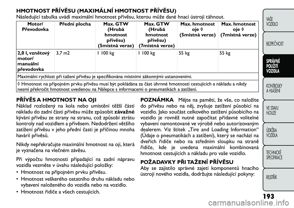 FIAT FREEMONT 2011 Návod k použití a údržbě (in Czech) HMOTNOST PŘÍVĚSU (MAXIMÁLNÍ HMOTNOST PŘÍVĚSU)
Následující tabulka uvádí maximální hmotnost přívěsu, kterou může dané hnací ústrojí táhnout.
Motor/
Převodovka Přední plocha FIAT FREEMONT 2011 Návod k použití a údržbě (in Czech) HMOTNOST PŘÍVĚSU (MAXIMÁLNÍ HMOTNOST PŘÍVĚSU)
Následující tabulka uvádí maximální hmotnost přívěsu, kterou může dané hnací ústrojí táhnout.
Motor/
Převodovka Přední plocha