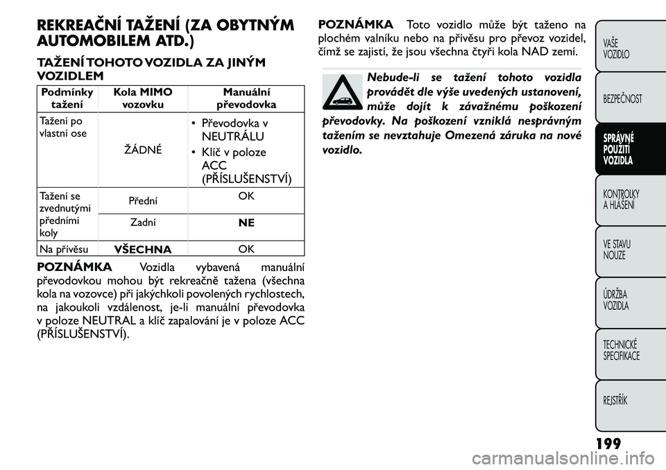 FIAT FREEMONT 2011 Návod k použití a údržbě (in Czech) REKREAČNÍ TAŽENÍ (ZA OBYTNÝM
AUTOMOBILEM ATD.)
TAŽENÍ TOHOTO VOZIDLA ZA JINÝM
VOZIDLEMPodmínkytažení Kola MIMO
vozovku Manuální
převodovka
Tažení po
vlastní ose
ŽÁDNÉ• Převo FIAT FREEMONT 2011 Návod k použití a údržbě (in Czech) REKREAČNÍ TAŽENÍ (ZA OBYTNÝM
AUTOMOBILEM ATD.)
TAŽENÍ TOHOTO VOZIDLA ZA JINÝM
VOZIDLEMPodmínkytažení Kola MIMO
vozovku Manuální
převodovka
Tažení po
vlastní ose
ŽÁDNÉ• Převo