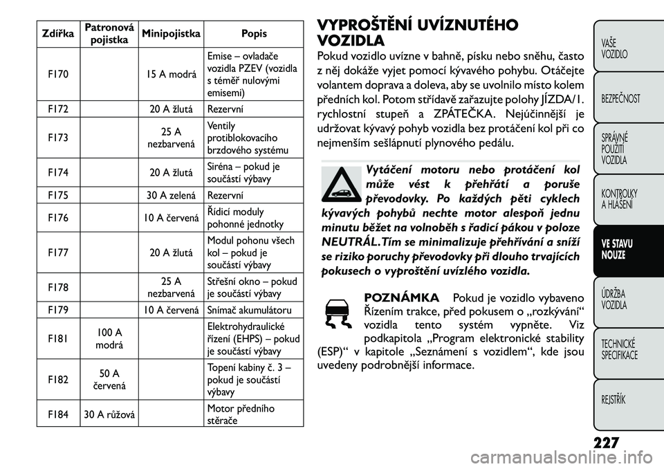 FIAT FREEMONT 2011 Návod k použití a údržbě (in Czech) ZdířkaPatronová
pojistka Minipojistka Popis
F170 15 A modrá Emise – ovladače
vozidla PZEV (vozidla
s téměř nulovýmiemisemi)
F172 20 A žlutá Rezervní F173 25 A
nezbarvená Ventily
proti FIAT FREEMONT 2011 Návod k použití a údržbě (in Czech) ZdířkaPatronová
pojistka Minipojistka Popis
F170 15 A modrá Emise – ovladače
vozidla PZEV (vozidla
s téměř nulovýmiemisemi)
F172 20 A žlutá Rezervní F173 25 A
nezbarvená Ventily
proti