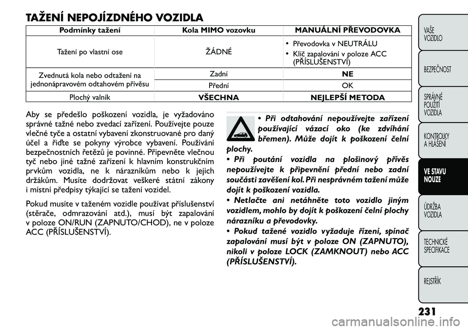 FIAT FREEMONT 2011 Návod k použití a údržbě (in Czech) TAŽENÍ NEPOJÍZDNÉHO VOZIDLA
Podmínky tažení Kola MIMO vozovku MANUÁLNÍ PŘEVODOVKA
Tažení po vlastní ose ŽÁDNÉ •
Převodovka v NEUTRÁLU
• Klíč zapalování v poloze ACC
(PŘÍSLU FIAT FREEMONT 2011 Návod k použití a údržbě (in Czech) TAŽENÍ NEPOJÍZDNÉHO VOZIDLA
Podmínky tažení Kola MIMO vozovku MANUÁLNÍ PŘEVODOVKA
Tažení po vlastní ose ŽÁDNÉ •
Převodovka v NEUTRÁLU
• Klíč zapalování v poloze ACC
(PŘÍSLU