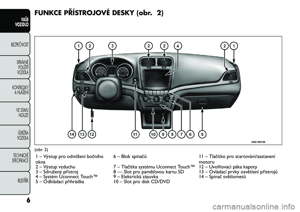 FIAT FREEMONT 2012 Návod k použití a údržbě (in Czech) FUNKCE PŘÍSTROJOVÉ DESKY (obr. 2)(obr. 2)1 – Výstup pro odmlžení bočního okna 6 – Blok spínačů 11 – Tlačítko pro startování/zastavení
motoru
2 – Výstup vzduchu 7 – Tlačítk FIAT FREEMONT 2012 Návod k použití a údržbě (in Czech) FUNKCE PŘÍSTROJOVÉ DESKY (obr. 2)(obr. 2)1 – Výstup pro odmlžení bočního okna 6 – Blok spínačů 11 – Tlačítko pro startování/zastavení
motoru
2 – Výstup vzduchu 7 – Tlačítk