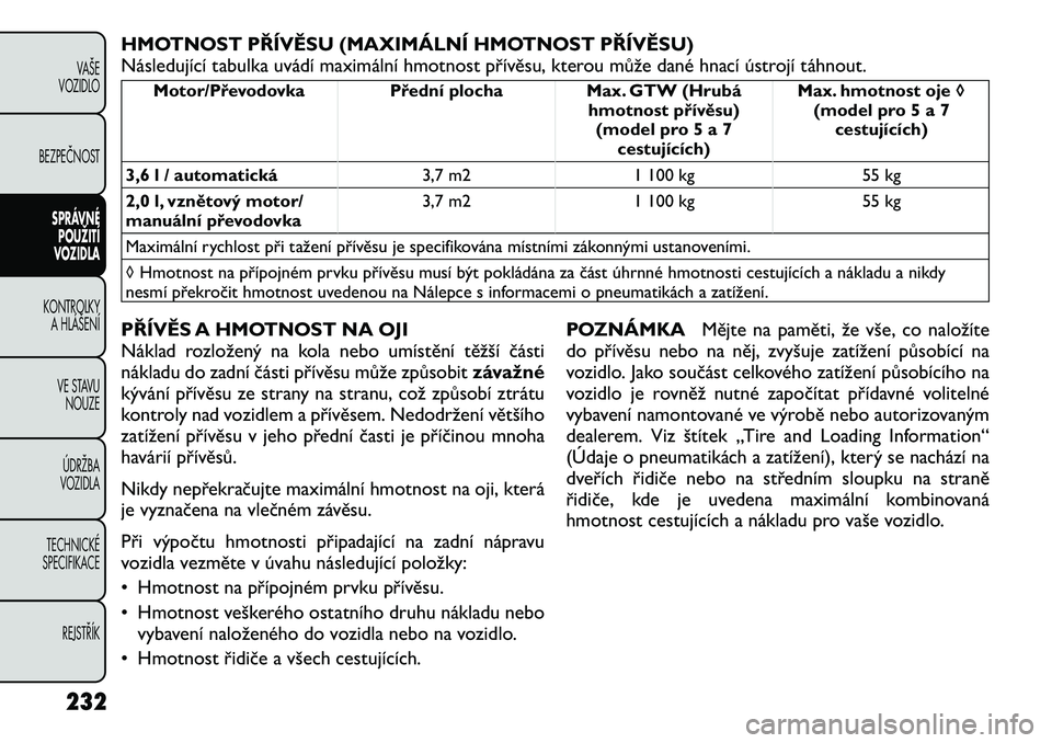 FIAT FREEMONT 2012 Návod k použití a údržbě (in Czech) HMOTNOST PŘÍVĚSU (MAXIMÁLNÍ HMOTNOST PŘÍVĚSU)
Následující tabulka uvádí maximální hmotnost přívěsu, kterou může dané hnací ústrojí táhnout.
Motor/Převodovka Přední plocha FIAT FREEMONT 2012 Návod k použití a údržbě (in Czech) HMOTNOST PŘÍVĚSU (MAXIMÁLNÍ HMOTNOST PŘÍVĚSU)
Následující tabulka uvádí maximální hmotnost přívěsu, kterou může dané hnací ústrojí táhnout.
Motor/Převodovka Přední plocha