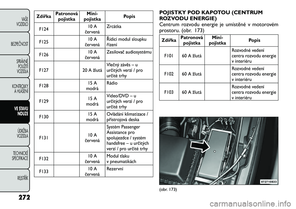 FIAT FREEMONT 2012 Návod k použití a údržbě (in Czech) ZdířkaPatronová
pojistka Mini-
pojistka Popis
F124 10 A
červená Zrcátka
F125 10 A
červená Řídicí modul sloupku řízení
F126 10 A
červená Zesilovač audiosystému
F127 20 A žlutá Vleč FIAT FREEMONT 2012 Návod k použití a údržbě (in Czech) ZdířkaPatronová
pojistka Mini-
pojistka Popis
F124 10 A
červená Zrcátka
F125 10 A
červená Řídicí modul sloupku řízení
F126 10 A
červená Zesilovač audiosystému
F127 20 A žlutá Vleč