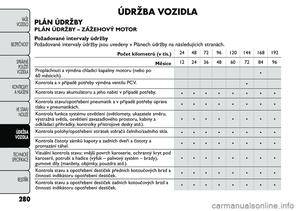 FIAT FREEMONT 2012 Návod k použití a údržbě (in Czech) ÚDRŽBA VOZIDLA
PLÁN ÚDRŽBY
PLÁN ÚDRŽBY – ZÁŽEHOVÝ MOTOR
Požadované intervaly údržby
Požadované intervaly údržby jsou uvedeny v Plánech údržby na následujících stranách.P FIAT FREEMONT 2012 Návod k použití a údržbě (in Czech) ÚDRŽBA VOZIDLA
PLÁN ÚDRŽBY
PLÁN ÚDRŽBY – ZÁŽEHOVÝ MOTOR
Požadované intervaly údržby
Požadované intervaly údržby jsou uvedeny v Plánech údržby na následujících stranách.P