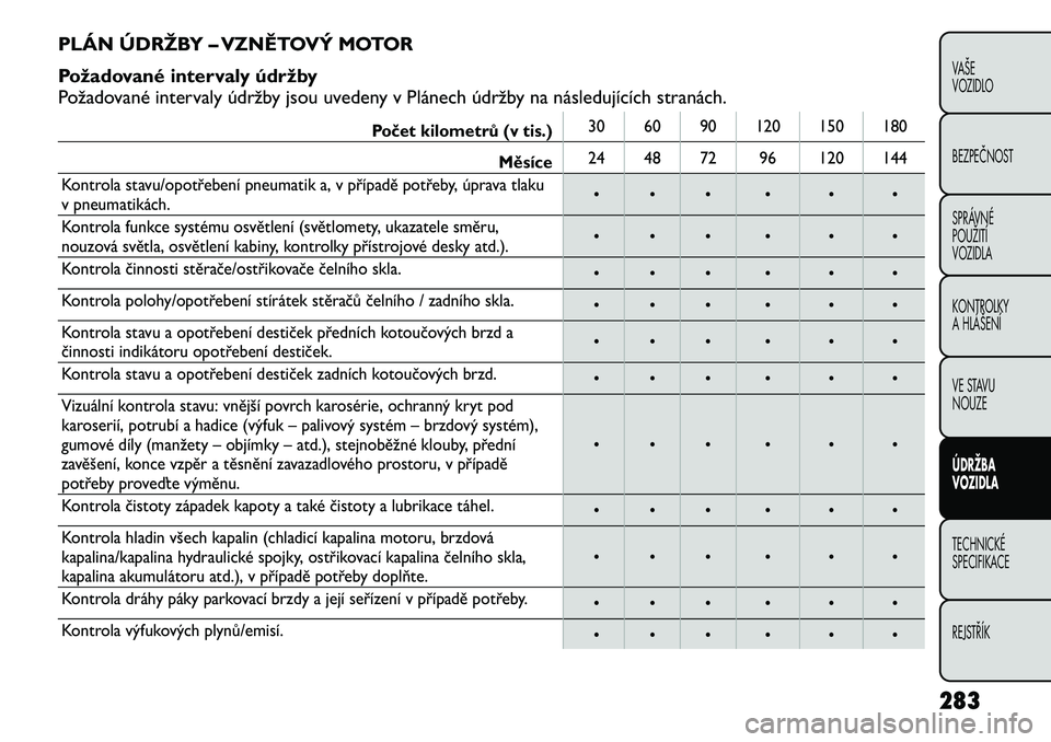 FIAT FREEMONT 2012 Návod k použití a údržbě (in Czech) PLÁN ÚDRŽBY – VZNĚTOVÝ MOTOR
Požadované intervaly údržby
Požadované intervaly údržby jsou uvedeny v Plánech údržby na následujících stranách.
Počet kilometrů (v tis.)30 60 90 FIAT FREEMONT 2012 Návod k použití a údržbě (in Czech) PLÁN ÚDRŽBY – VZNĚTOVÝ MOTOR
Požadované intervaly údržby
Požadované intervaly údržby jsou uvedeny v Plánech údržby na následujících stranách.
Počet kilometrů (v tis.)30 60 90