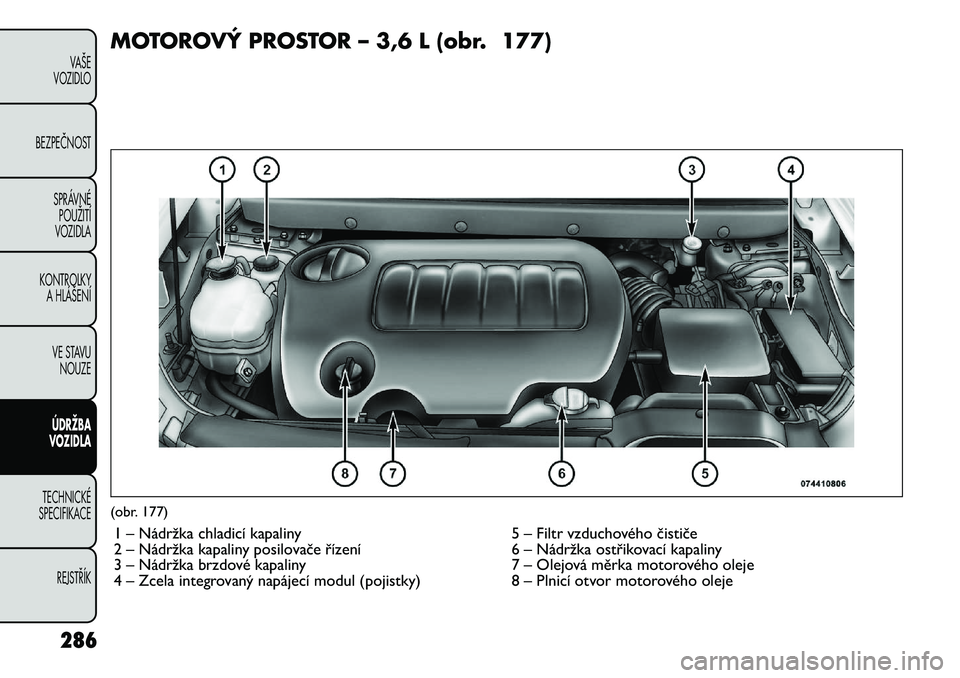 FIAT FREEMONT 2012 Návod k použití a údržbě (in Czech) MOTOROVÝ PROSTOR – 3,6 L (obr. 177)(obr. 177)1 – Nádržka chladicí kapaliny 5 – Filtr vzduchového čističe
2 – Nádržka kapaliny posilovače řízení 6 – Nádržka ostřikovací kapa FIAT FREEMONT 2012 Návod k použití a údržbě (in Czech) MOTOROVÝ PROSTOR – 3,6 L (obr. 177)(obr. 177)1 – Nádržka chladicí kapaliny 5 – Filtr vzduchového čističe
2 – Nádržka kapaliny posilovače řízení 6 – Nádržka ostřikovací kapa