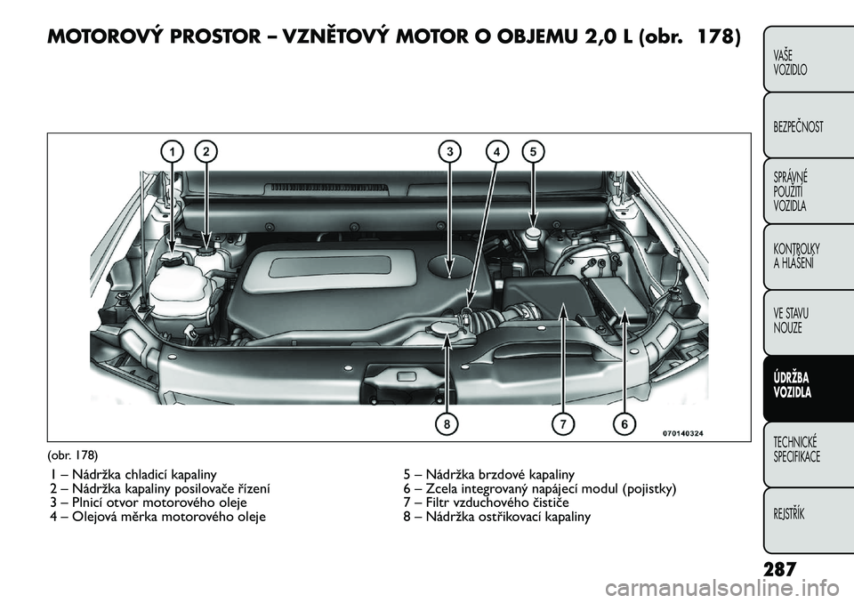 FIAT FREEMONT 2012 Návod k použití a údržbě (in Czech) MOTOROVÝ PROSTOR – VZNĚTOVÝ MOTOR O OBJEMU 2,0 L (obr. 178)(obr. 178)1 – Nádržka chladicí kapaliny 5 – Nádržka brzdové kapaliny
2 – Nádržka kapaliny posilovače řízení 6 – Zce FIAT FREEMONT 2012 Návod k použití a údržbě (in Czech) MOTOROVÝ PROSTOR – VZNĚTOVÝ MOTOR O OBJEMU 2,0 L (obr. 178)(obr. 178)1 – Nádržka chladicí kapaliny 5 – Nádržka brzdové kapaliny
2 – Nádržka kapaliny posilovače řízení 6 – Zce