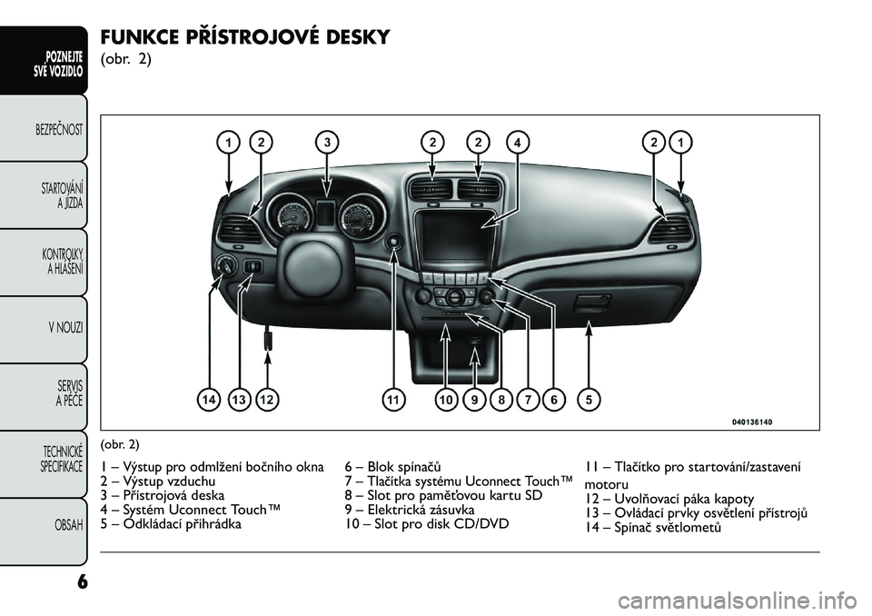 FIAT FREEMONT 2013  Návod k použití a údržbě (in Czech) FUNKCE PŘÍSTROJOVÉ DESKY
(obr. 2)(obr. 2)1 –
Výstup pro odmlžení bočního okna
6 – Blok spínačů11 –
Tlačítko pro startování/zastavení
motoru
2 – Výstup vzduchu 7 –
Tlačítka