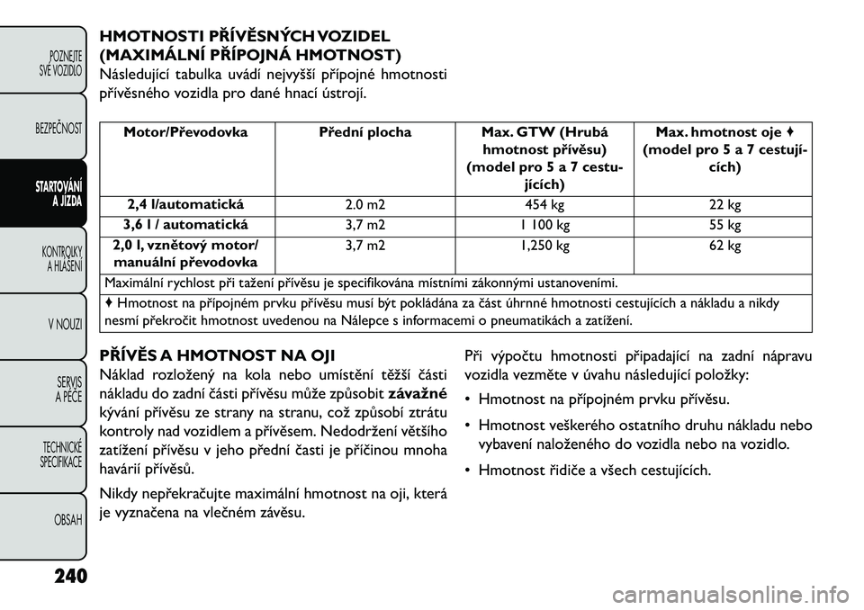 FIAT FREEMONT 2013 Návod k použití a údržbě (in Czech) HMOTNOSTI PŘÍVĚSNÝCH VOZIDEL
(MAXIMÁLNÍ PŘÍPOJNÁ HMOTNOST)
Následující tabulka uvádí nejvyšší přípojné hmotnosti
přívěsného vozidla pro dané hnací ústrojí.
Motor/Převodovk FIAT FREEMONT 2013 Návod k použití a údržbě (in Czech) HMOTNOSTI PŘÍVĚSNÝCH VOZIDEL
(MAXIMÁLNÍ PŘÍPOJNÁ HMOTNOST)
Následující tabulka uvádí nejvyšší přípojné hmotnosti
přívěsného vozidla pro dané hnací ústrojí.
Motor/Převodovk