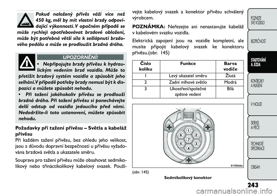 FIAT FREEMONT 2013 Návod k použití a údržbě (in Czech) Pokud naložený přívěs váží více než
450 kg, měl by mít vlastní brzdy odpoví FIAT FREEMONT 2013 Návod k použití a údržbě (in Czech) Pokud naložený přívěs váží více než
450 kg, měl by mít vlastní brzdy odpoví