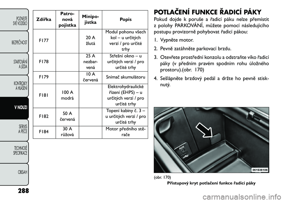 FIAT FREEMONT 2013 Návod k použití a údržbě (in Czech) ZdířkaPatro-
nová
pojistka Minipo-
jistka Popis
F177 20 A
žlutá Modul pohonu všech
kol – u určitých
verzí / pro určité trhy
F178 25 A
nezbar- vená Střešní okno – u
určitých verzí FIAT FREEMONT 2013 Návod k použití a údržbě (in Czech) ZdířkaPatro-
nová
pojistka Minipo-
jistka Popis
F177 20 A
žlutá Modul pohonu všech
kol – u určitých
verzí / pro určité trhy
F178 25 A
nezbar- vená Střešní okno – u
určitých verzí