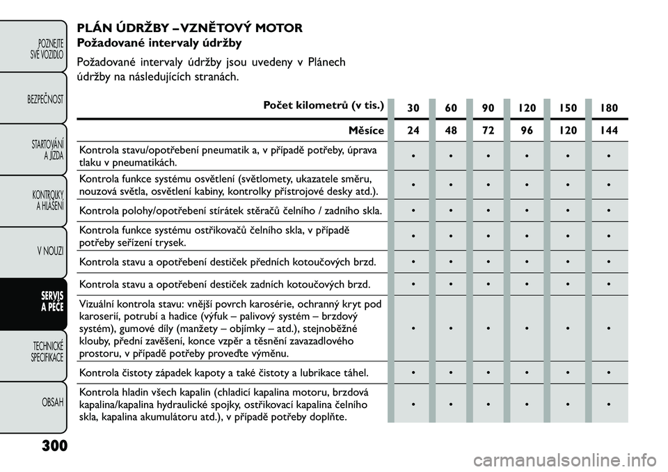 FIAT FREEMONT 2013  Návod k použití a údržbě (in Czech) PLÁN ÚDRŽBY – VZNĚTOVÝ MOTOR
Požadované intervaly údržby
Požadované intervaly údržby jsou uvedeny v Plánech
údržby na následujících stranách.
Počet kilometrů (v tis.)30 60 90 1