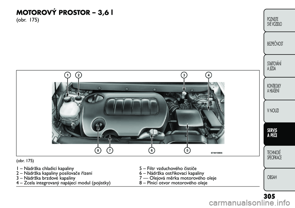 FIAT FREEMONT 2013  Návod k použití a údržbě (in Czech) MOTOROVÝ PROSTOR – 3,6 l
(obr. 175)(obr. 175)1 – Nádržka chladicí kapaliny5 – Filtr vzduchového čističe
2 – Nádržka kapaliny posilovače řízení 6 – Nádržka ostřikovací kapali