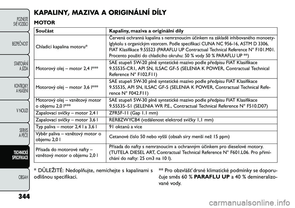 FIAT FREEMONT 2013  Návod k použití a údržbě (in Czech) KAPALINY, MAZIVA A ORIGINÁLNÍ DÍLY
MOTORSoučástKapaliny, maziva a originální díly
Chladicí kapalina motoru*
Červená ochranná kapalina s nemrznoucím účinkem na základě inhibovaného mo