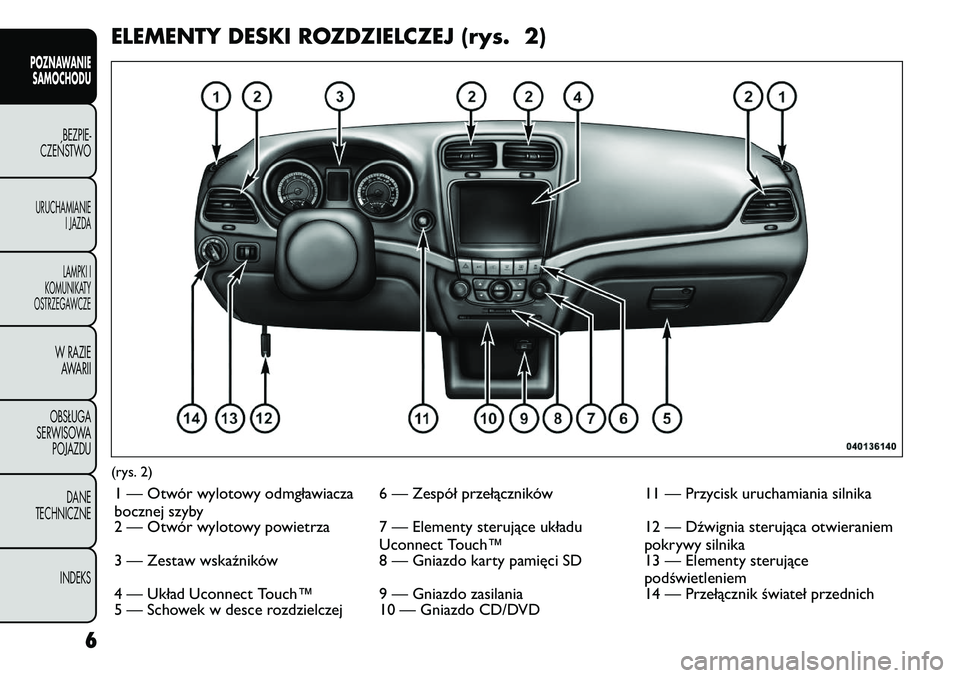 FIAT FREEMONT 2011  Instrukcja obsługi (in Polish) ELEMENTY DESKI ROZDZIELCZEJ (rys. 2)(rys. 2)1 — Otwór wylotowy odmgławiacza 
bocznej szyby 6 — Zespół przełączników 11 — Przycisk uruchamiania silnika
2 — Otwór wylotowy powietrza 7 