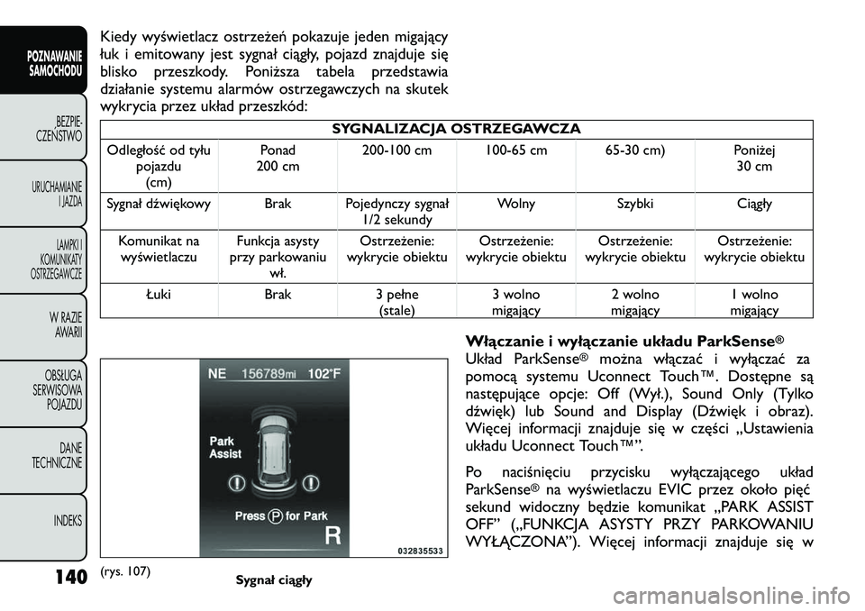 FIAT FREEMONT 2011 Instrukcja obsługi (in Polish) Kiedy wyświetlacz ostrzeżeń pokazuje jeden migający
łuk i emitowany jest sygnał ciągły, pojazd znajduje się
blisko przeszkody. Poniższa tabela przedstawia
działanie systemu alarmów ostrze FIAT FREEMONT 2011 Instrukcja obsługi (in Polish) Kiedy wyświetlacz ostrzeżeń pokazuje jeden migający
łuk i emitowany jest sygnał ciągły, pojazd znajduje się
blisko przeszkody. Poniższa tabela przedstawia
działanie systemu alarmów ostrze