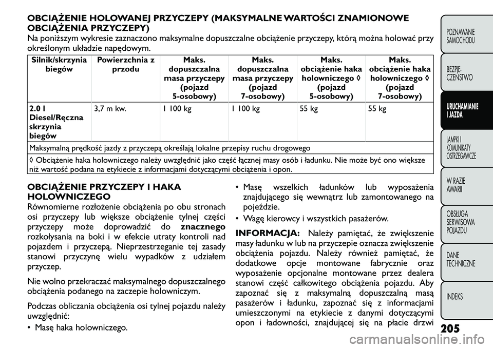 FIAT FREEMONT 2011 Instrukcja obsługi (in Polish) OBCIĄŻENIE HOLOWANEJ PRZYCZEPY (MAKSYMALNE WARTOŚCI ZNAMIONOWE
OBCIĄŻENIA PRZYCZEPY)
Na poniższym wykresie zaznaczono maksymalne dopuszczalne obciążenie przyczepy, którą można holować prz FIAT FREEMONT 2011 Instrukcja obsługi (in Polish) OBCIĄŻENIE HOLOWANEJ PRZYCZEPY (MAKSYMALNE WARTOŚCI ZNAMIONOWE
OBCIĄŻENIA PRZYCZEPY)
Na poniższym wykresie zaznaczono maksymalne dopuszczalne obciążenie przyczepy, którą można holować prz
