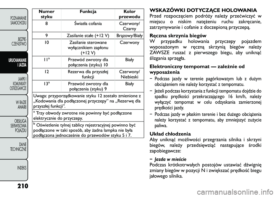 FIAT FREEMONT 2011 Instrukcja obsługi (in Polish) Numerstyku Funkcja Kolor
przewodu
8 Światła cofania Czerwony/
Czarny
9 Zasilanie stałe (+12 V) Brązowy/Biały
10 Zasilanie sterowane wyłącznikiem zapłonu(+12 V) Czerwony
11
a
Przewód zwrotny d FIAT FREEMONT 2011 Instrukcja obsługi (in Polish) Numerstyku Funkcja Kolor
przewodu
8 Światła cofania Czerwony/
Czarny
9 Zasilanie stałe (+12 V) Brązowy/Biały
10 Zasilanie sterowane wyłącznikiem zapłonu(+12 V) Czerwony
11
a
Przewód zwrotny d