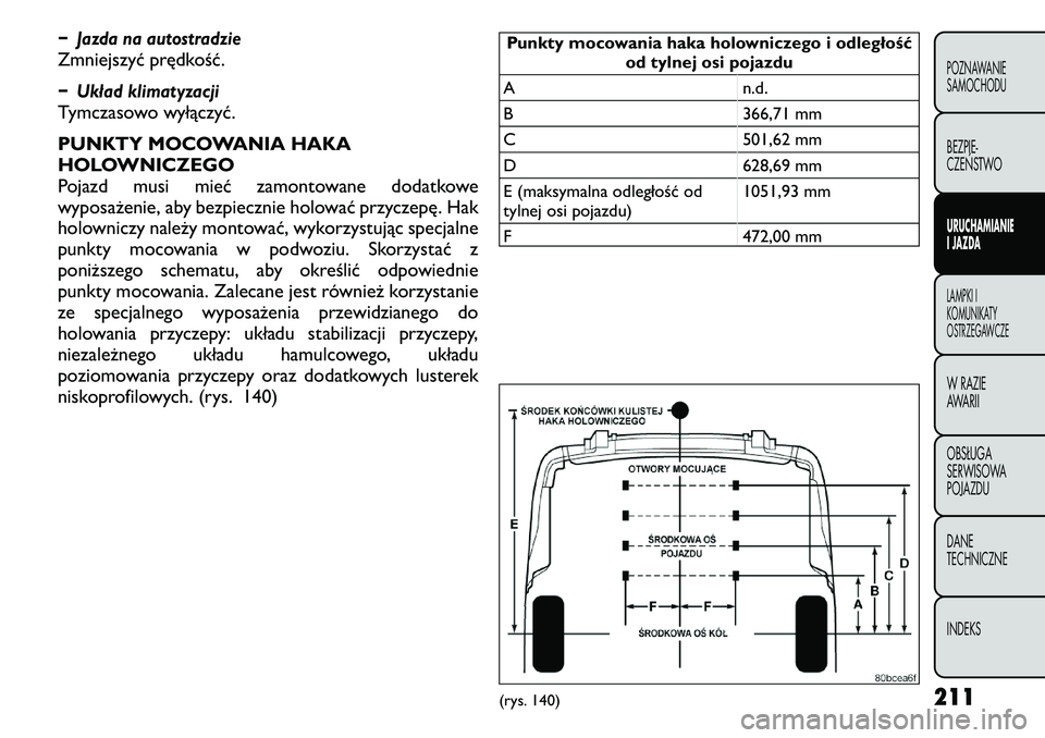 FIAT FREEMONT 2011 Instrukcja obsługi (in Polish) − Jazda na autostradzieZmniejszyć prędkość.− Układ klimatyzacjiTymczasowo wyłączyć.
PUNKTY MOCOWANIA HAKA
HOLOWNICZEGO
Pojazd musi mieć zamontowane dodatkowe
wyposażenie, aby bezpieczn FIAT FREEMONT 2011 Instrukcja obsługi (in Polish) − Jazda na autostradzieZmniejszyć prędkość.− Układ klimatyzacjiTymczasowo wyłączyć.
PUNKTY MOCOWANIA HAKA
HOLOWNICZEGO
Pojazd musi mieć zamontowane dodatkowe
wyposażenie, aby bezpieczn