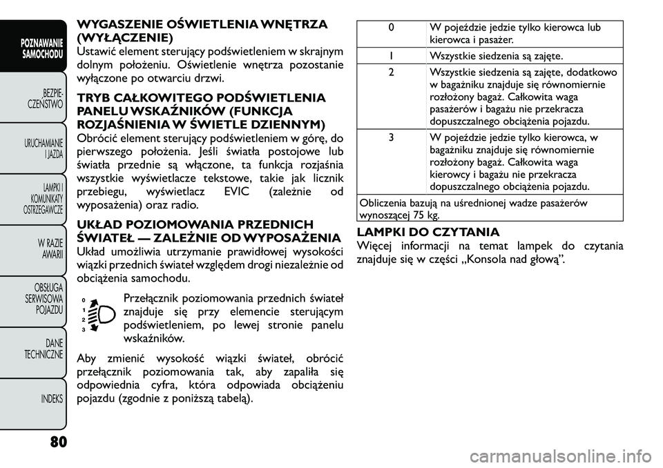 FIAT FREEMONT 2011  Instrukcja obsługi (in Polish) WYGASZENIE OŚWIETLENIA WNĘTRZA 
(WYŁĄCZENIE)
Ustawić element sterujący podświetleniem w skrajnym
dolnym położeniu. Oświetlenie wnętrza pozostanie
wyłączone po otwarciu drzwi. 
TRYB CAŁKO