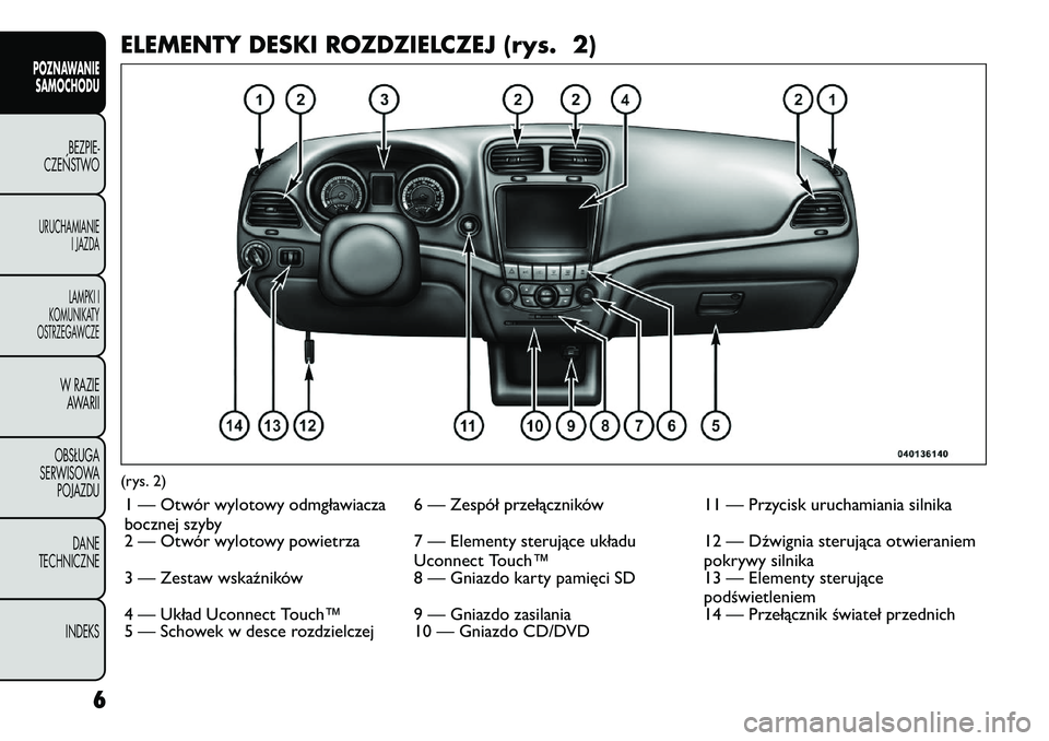 FIAT FREEMONT 2012 Instrukcja obsługi (in Polish) ELEMENTY DESKI ROZDZIELCZEJ (rys. 2)(rys. 2)1 — Otwór wylotowy odmgławiacza
bocznej szyby 6 — Zespół przełączników 11 — Przycisk uruchamiania silnika
2 — Otwór wylotowy powietrza 7 FIAT FREEMONT 2012 Instrukcja obsługi (in Polish) ELEMENTY DESKI ROZDZIELCZEJ (rys. 2)(rys. 2)1 — Otwór wylotowy odmgławiacza
bocznej szyby 6 — Zespół przełączników 11 — Przycisk uruchamiania silnika
2 — Otwór wylotowy powietrza 7