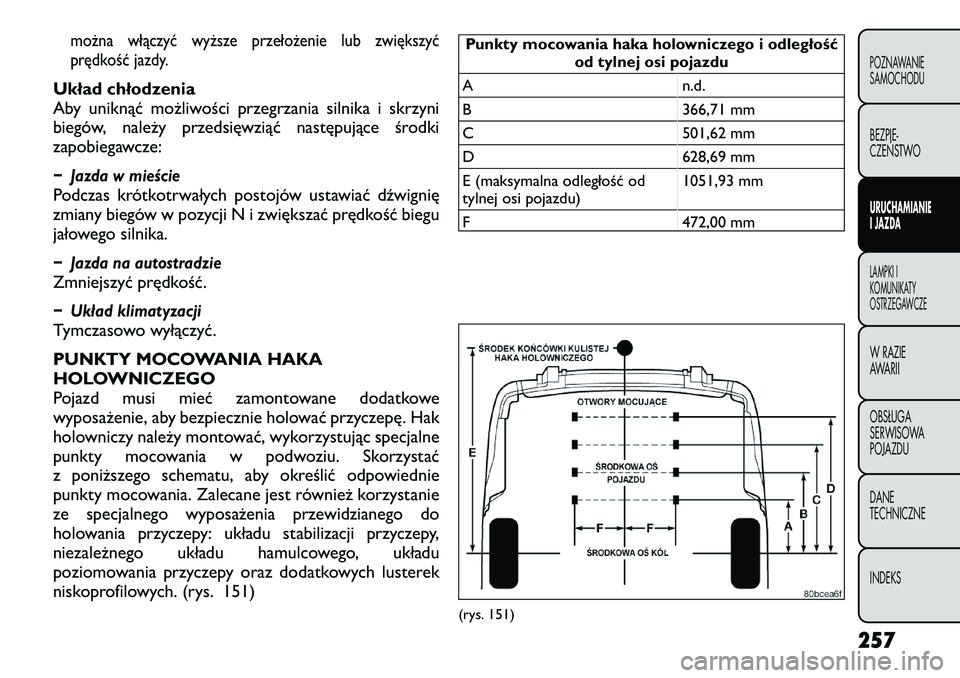 FIAT FREEMONT 2012  Instrukcja obsługi (in Polish) można włączyć wyższe przełożenie lub zwiększyć 
prędkość jazdy.
Układ chłodzenia
Aby uniknąć możliwości przegrzania silnika i skrzyni
biegów, należy przedsięwziąć następujące 