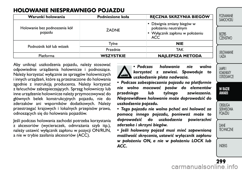 FIAT FREEMONT 2012 Instrukcja obsługi (in Polish) HOLOWANIE NIESPRAWNEGO POJAZDU
Warunki holowania Podniesione koła RĘCZNA SKRZYNIA BIEGÓW
Holowanie bez podnoszenia kół pojazdu ŻADNE•
Dźwignia zmiany biegów w
położeniu neutralnym
• Wył FIAT FREEMONT 2012 Instrukcja obsługi (in Polish) HOLOWANIE NIESPRAWNEGO POJAZDU
Warunki holowania Podniesione koła RĘCZNA SKRZYNIA BIEGÓW
Holowanie bez podnoszenia kół pojazdu ŻADNE•
Dźwignia zmiany biegów w
położeniu neutralnym
• Wył