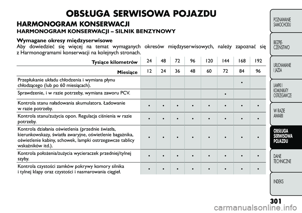 FIAT FREEMONT 2012 Instrukcja obsługi (in Polish) OBSŁUGA SERWISOWA POJAZDU
HARMONOGRAM KONSERWACJI
HARMONOGRAM KONSERWACJI – SILNIK BENZYNOWY
Wymagane okresy międzyserwisowe
Aby dowiedzieć się więcej na temat wymaganych okresów międzyser FIAT FREEMONT 2012 Instrukcja obsługi (in Polish) OBSŁUGA SERWISOWA POJAZDU
HARMONOGRAM KONSERWACJI
HARMONOGRAM KONSERWACJI – SILNIK BENZYNOWY
Wymagane okresy międzyserwisowe
Aby dowiedzieć się więcej na temat wymaganych okresów międzyser