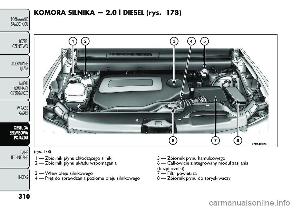 FIAT FREEMONT 2012  Instrukcja obsługi (in Polish) KOMORA SILNIKA — 2.0 l DIESEL (rys. 178)(rys. 178)1 — Zbiornik płynu chłodzącego silnik 5 — Zbiornik płynu hamulcowego 
2 — Zbiornik płynu układu wspomagania 6 — Całkowicie zintegrowa