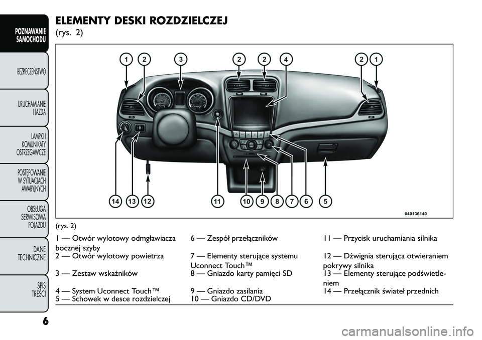 FIAT FREEMONT 2013  Instrukcja obsługi (in Polish) ELEMENTY DESKI ROZDZIELCZEJ(rys. 2)(rys. 2)1 — Otwór wylotowy odmgławiacza
bocznej szyby6 — Zespół przełączników
11 — Przycisk uruchamiania silnika
2 — Otwór wylotowy powietrza 7 — E