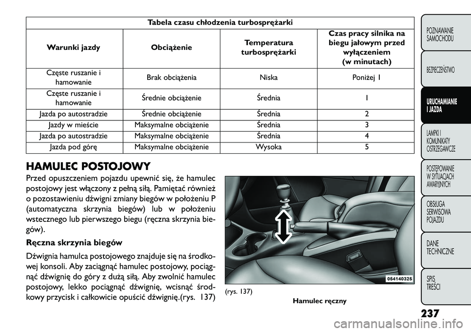 FIAT FREEMONT 2013 Instrukcja obsługi (in Polish) Tabela czasu chłodzenia turbosprężarki
Warunki jazdy ObciążenieTemperatura
turbosprężarki Czas pracy silnika na
biegu jałowym przed wyłączeniem
(w minutach)
Częste ruszanie i hamowanie Brak FIAT FREEMONT 2013 Instrukcja obsługi (in Polish) Tabela czasu chłodzenia turbosprężarki
Warunki jazdy ObciążenieTemperatura
turbosprężarki Czas pracy silnika na
biegu jałowym przed wyłączeniem
(w minutach)
Częste ruszanie i hamowanie Brak