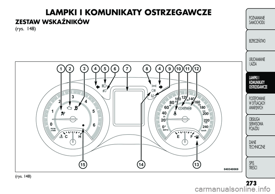 FIAT FREEMONT 2013 Instrukcja obsługi (in Polish) LAMPKI I KOMUNIKATY OSTRZEGAWCZE
ZESTAW WSKAŹNIKÓW(rys. 148)(rys. 148)
273POZNAWANIE
SAMOCHODUBEZPIECZEŃSTWOURUCHAMIANIE
I JAZDA
LAMPKI I
KOMUNIKATY
OSTRZEGAWCZE
POSTĘPOWANIE
W SYTUACJACH
AWARYJNY FIAT FREEMONT 2013 Instrukcja obsługi (in Polish) LAMPKI I KOMUNIKATY OSTRZEGAWCZE
ZESTAW WSKAŹNIKÓW(rys. 148)(rys. 148)
273POZNAWANIE
SAMOCHODUBEZPIECZEŃSTWOURUCHAMIANIE
I JAZDA
LAMPKI I
KOMUNIKATY
OSTRZEGAWCZE
POSTĘPOWANIE
W SYTUACJACH
AWARYJNY