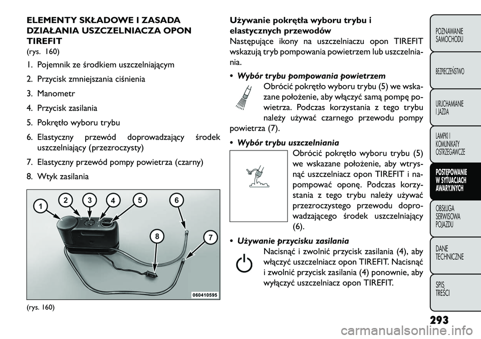 FIAT FREEMONT 2013 Instrukcja obsługi (in Polish) ELEMENTY SKŁADOWE I ZASADA
DZIAŁANIA USZCZELNIACZA OPON
TIREFIT(rys. 160)1. Pojemnik ze środkiem uszczelniającym
2. Przycisk zmniejszania ciśnienia
3. Manometr
4. Przycisk zasilania
5. Pokrętło FIAT FREEMONT 2013 Instrukcja obsługi (in Polish) ELEMENTY SKŁADOWE I ZASADA
DZIAŁANIA USZCZELNIACZA OPON
TIREFIT(rys. 160)1. Pojemnik ze środkiem uszczelniającym
2. Przycisk zmniejszania ciśnienia
3. Manometr
4. Przycisk zasilania
5. Pokrętło