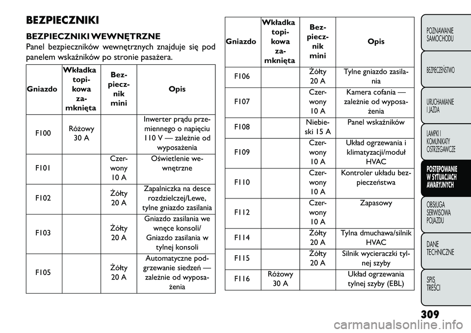 FIAT FREEMONT 2013 Instrukcja obsługi (in Polish) BEZPIECZNIKIBEZPIECZNIKI WEWN\bTRZNE
Panel bezpieczników wewnętrznych znajduje się pod
panelem wskaźników po stronie pasażera.GniazdoWkładka
topi-
kowa za-
mknięta Bez-
piecz- nik
mini Opis
F1 FIAT FREEMONT 2013 Instrukcja obsługi (in Polish) BEZPIECZNIKIBEZPIECZNIKI WEWN\bTRZNE
Panel bezpieczników wewnętrznych znajduje się pod
panelem wskaźników po stronie pasażera.GniazdoWkładka
topi-
kowa za-
mknięta Bez-
piecz- nik
mini Opis
F1