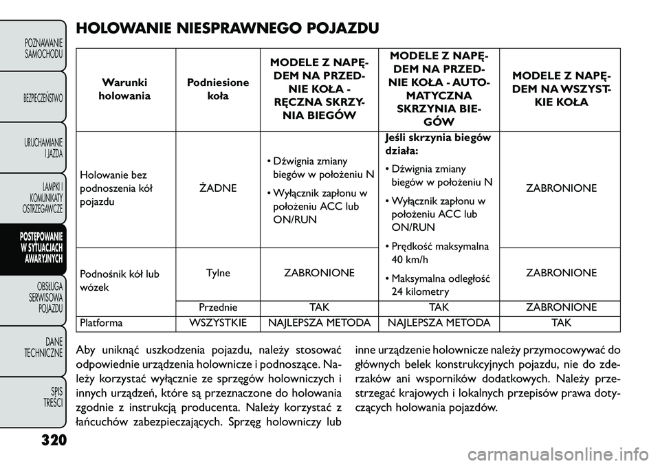 FIAT FREEMONT 2013 Instrukcja obsługi (in Polish) HOLOWANIE NIESPRAWNEGO POJAZDU
Warunki
holowania Podniesione
koła MODELE Z NAP\b-
DEM NA PRZED- NIE KOŁA -
R\bCZNA SKRZY- NIA BIEGÓW MODELE Z NAP\b-
DEM NA PRZED-
NIE KOŁA - AUTO- MATYCZNA
SKRZYNI FIAT FREEMONT 2013 Instrukcja obsługi (in Polish) HOLOWANIE NIESPRAWNEGO POJAZDU
Warunki
holowania Podniesione
koła MODELE Z NAP\b-
DEM NA PRZED- NIE KOŁA -
R\bCZNA SKRZY- NIA BIEGÓW MODELE Z NAP\b-
DEM NA PRZED-
NIE KOŁA - AUTO- MATYCZNA
SKRZYNI