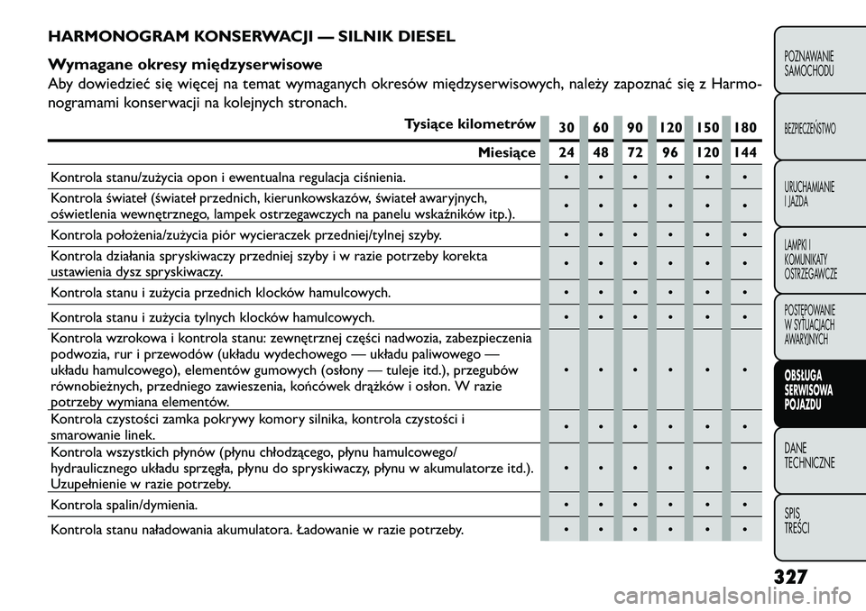 FIAT FREEMONT 2013 Instrukcja obsługi (in Polish) HARMONOGRAM KONSERWACJI — SILNIK DIESEL
Wymagane okresy międzyserwisowe
Aby dowiedzieć się więcej na temat wymaganych okresów międzyserwisowych, należy zapoznać się z Harmo-
nogramami konse FIAT FREEMONT 2013 Instrukcja obsługi (in Polish) HARMONOGRAM KONSERWACJI — SILNIK DIESEL
Wymagane okresy międzyserwisowe
Aby dowiedzieć się więcej na temat wymaganych okresów międzyserwisowych, należy zapoznać się z Harmo-
nogramami konse
