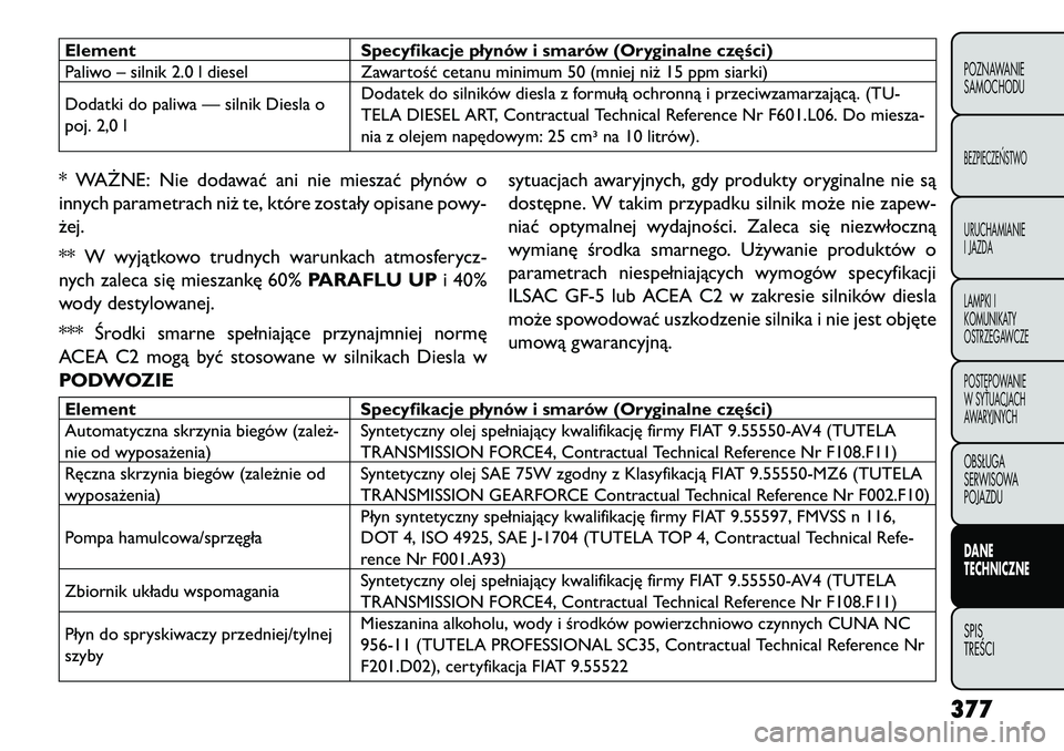 FIAT FREEMONT 2013 Instrukcja obsługi (in Polish) ElementSpecyfikacje płynów i smarów (Oryginalne części)
Paliwo – silnik 2.0 l diesel Zawartość cetanu minimum 50 (mniej niż 15 ppm siarki)
Dodatki do paliwa — silnik Diesla o
poj. 2,0 l Do FIAT FREEMONT 2013 Instrukcja obsługi (in Polish) ElementSpecyfikacje płynów i smarów (Oryginalne części)
Paliwo – silnik 2.0 l diesel Zawartość cetanu minimum 50 (mniej niż 15 ppm siarki)
Dodatki do paliwa — silnik Diesla o
poj. 2,0 l Do