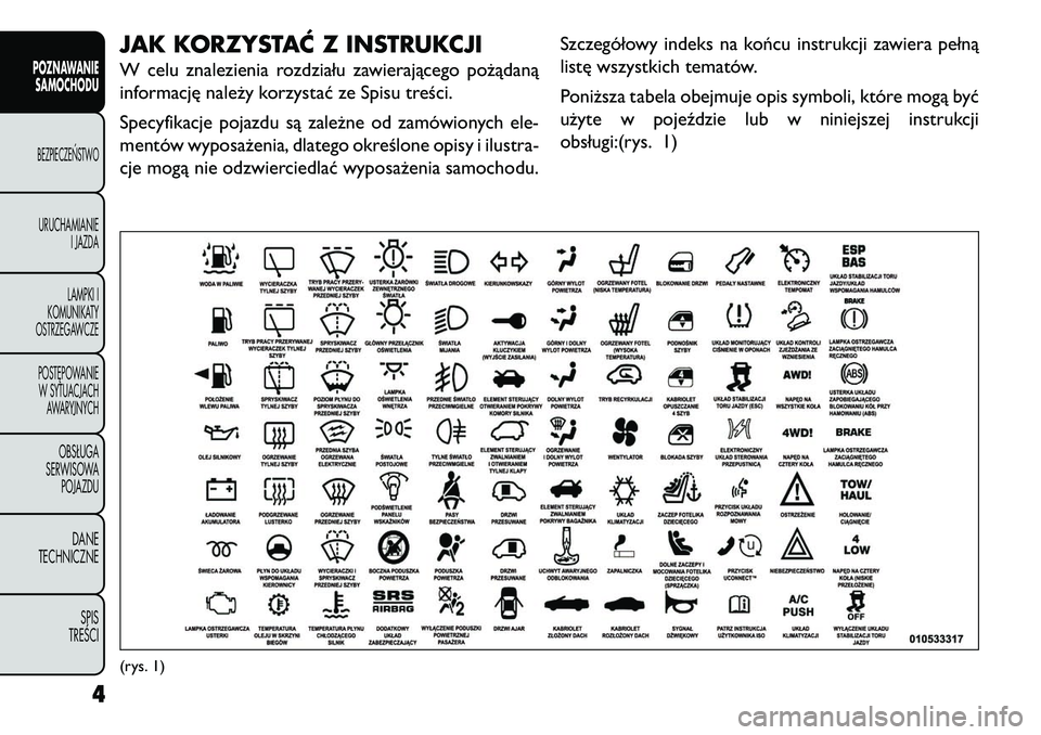 FIAT FREEMONT 2013 Instrukcja obsługi (in Polish) JAK KORZYSTAĆ Z INSTRUKCJIW celu znalezienia rozdziału zawierającego pożądaną
informację należy korzystać ze Spisu treści.
Specyfikacje pojazdu są zależne od zamówionych ele-
mentów wypo FIAT FREEMONT 2013 Instrukcja obsługi (in Polish) JAK KORZYSTAĆ Z INSTRUKCJIW celu znalezienia rozdziału zawierającego pożądaną
informację należy korzystać ze Spisu treści.
Specyfikacje pojazdu są zależne od zamówionych ele-
mentów wypo