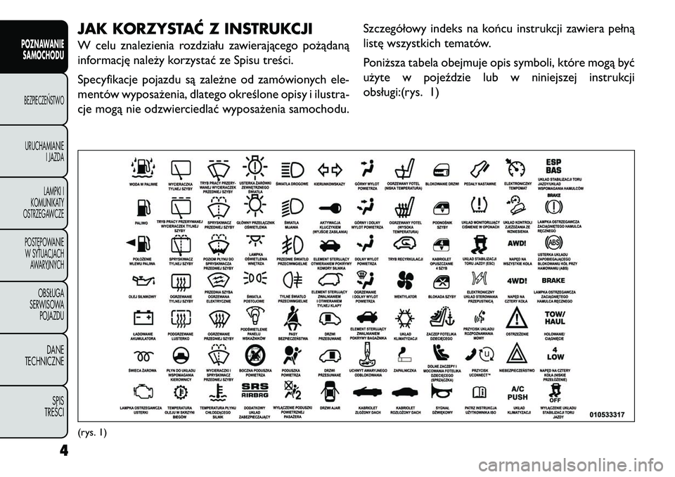 FIAT FREEMONT 2013  Instrukcja obsługi (in Polish) JAK KORZYSTAĆ Z INSTRUKCJIW celu znalezienia rozdziału zawierającego pożądaną
informację należy korzystać ze Spisu treści.
Specyfikacje pojazdu są zależne od zamówionych ele-
mentów wypo