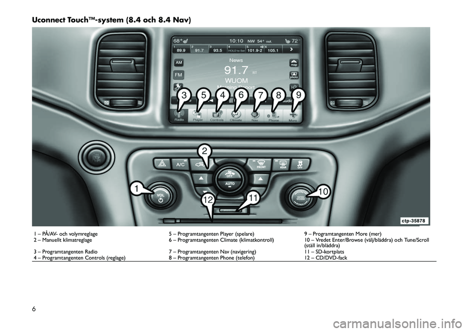 FIAT FREEMONT 2012 Drift- och underhållshandbok (in Swedish) Uconnect Touch™system (8.4 och 8.4 Nav)1 – PÅ/AV- och volymreglage 5 – Programtangenten Player (spelare) 9 – Programtangenten More (mer)
2 – Manuellt klimatreglage 6 – Programtangenten FIAT FREEMONT 2012 Drift- och underhållshandbok (in Swedish) Uconnect Touch™system (8.4 och 8.4 Nav)1 – PÅ/AV- och volymreglage 5 – Programtangenten Player (spelare) 9 – Programtangenten More (mer)
2 – Manuellt klimatreglage 6 – Programtangenten
