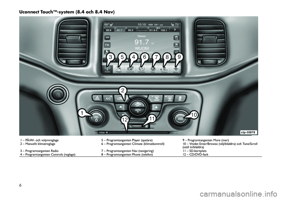 FIAT FREEMONT 2012  Drift- och underhållshandbok (in Swedish) Uconnect Touch™­system (8.4 och 8.4 Nav)1 – PÅ/AV- och volymreglage 5 – Programtangenten Player (spelare) 9 – Programtangenten More (mer) 
2 – Manuellt klimatreglage 6 – Programtangenten