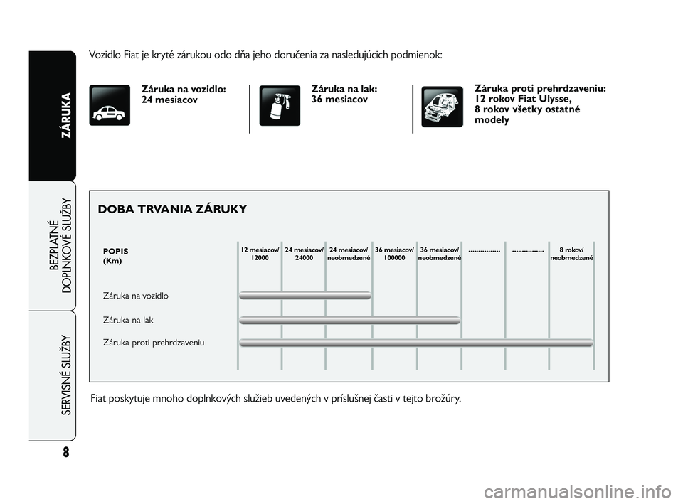 FIAT FREEMONT 2012  Návod na použitie a údržbu (in Slovak) 8
ZÁRUKA
BEZPLATNÉ 
DOPLNKOVÉ SLUÎBY
SERVISNÉ SLUÎBY
Vozidlo Fiat je kryté zárukou odo dňa jeho doručenia za nasledujúcich podmienok:
12 mesiacov/
12000 24 mesiacov/
24000 24 mesiacov/
neob