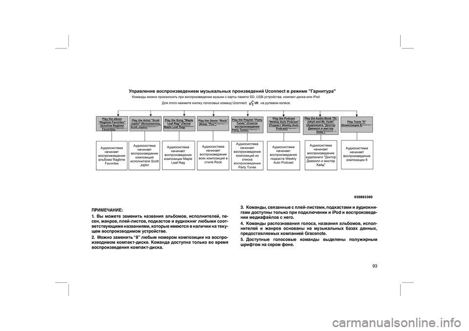 FIAT FREEMONT 2012  Руководство по эксплуатации и техобслуживанию (in Russian) ПРИМЕЧАНИЕ:
1. Выможете заменить названия альбомов, исполнителей, пе-
сен, жанров, плей-листов, подкастов и ауд