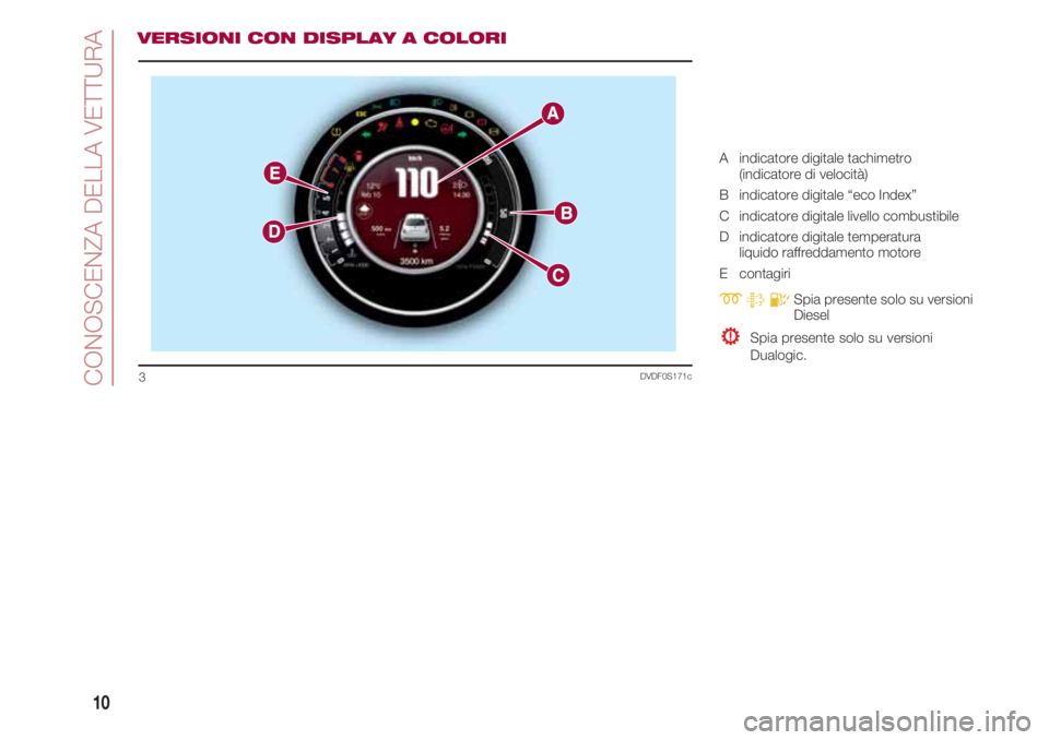 FIAT 500 2018  Libretto Uso Manutenzione (in Italian) CONOSCENZA DELLA VETTURA
10
DVDF0S171c3
VERSIONI CON DISPLAY A COLORI
A   indicatore digitale tachimetro
(indicatore di velocità)
B   indicatore digitale “eco Index”
C   indicatore digitale livel