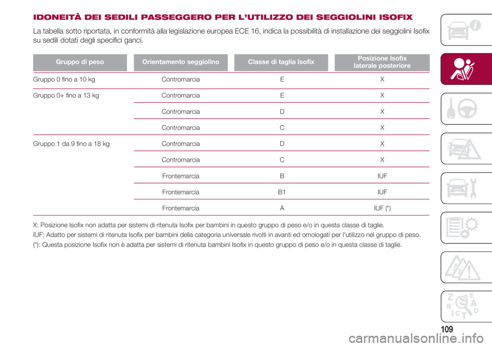 FIAT 500 2018  Libretto Uso Manutenzione (in Italian) 109
IDONEITÀ DEI SEDILI PASSEGGERO PER L’UTILIZZO DEI SEGGIOLINI ISOFIX 
La tabella sotto riportata, in conformità alla legislazione europea ECE 16, indica la possibilità di installazione dei seg
