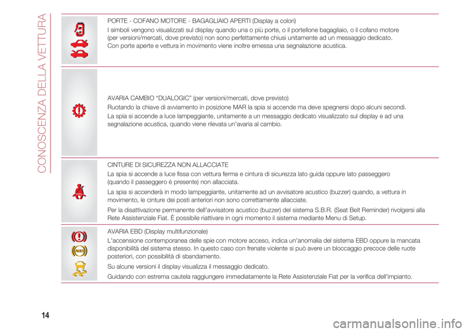 FIAT 500 2018  Libretto Uso Manutenzione (in Italian) CONOSCENZA DELLA VETTURA
14
R
S
PORTE - COFANO MOTORE - BAGAGLIAIO APERTI (Display a colori) 
I simboli vengono visualizzati sul display quando una o più porte, o il portellone bagagliaio, o il cofan