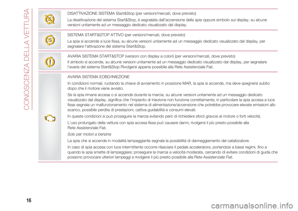 FIAT 500 2018  Libretto Uso Manutenzione (in Italian) CONOSCENZA DELLA VETTURA
16
DISATTIVAZIONE SISTEMA Start&Stop (per versioni/mercati, dove previsto)
La disattivazione del sistema Start&Stop, è segnalata dall'accensione della spia oppure simbolo