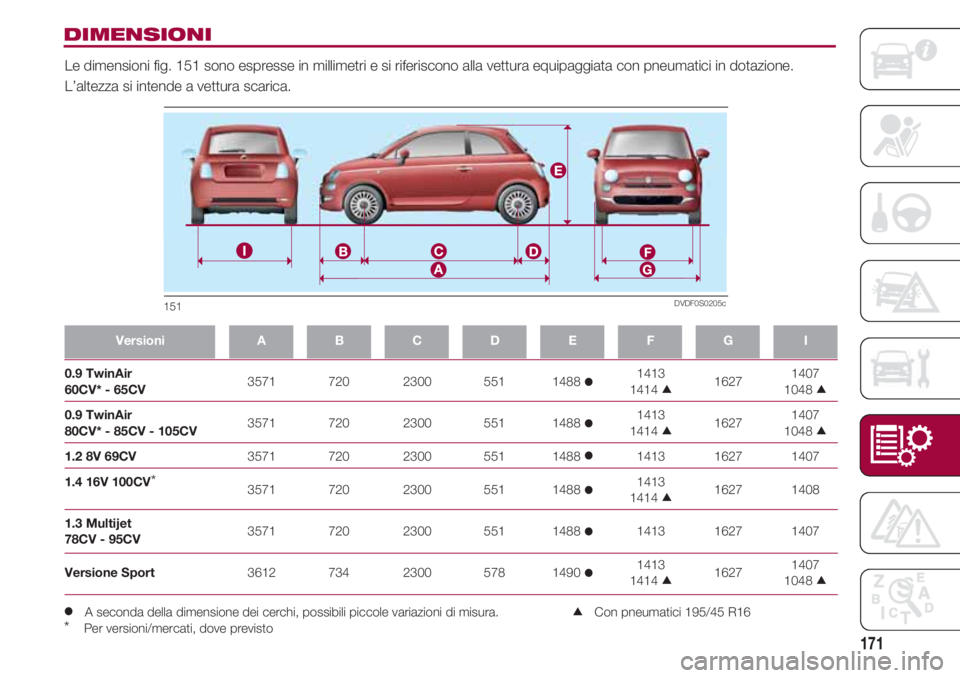 FIAT 500 2018  Libretto Uso Manutenzione (in Italian) 171
0.9 TwinAir 
3571 720 2300 551 1488 1413 
16271407  60CV* - 65CV1414 1048 
0.9 TwinAir  
3571 720 2300 551 1488 1413
16271407
80CV* - 85CV - 105CV1414 1048 
1.2 8V 69CV3571 720 2300 551 1488