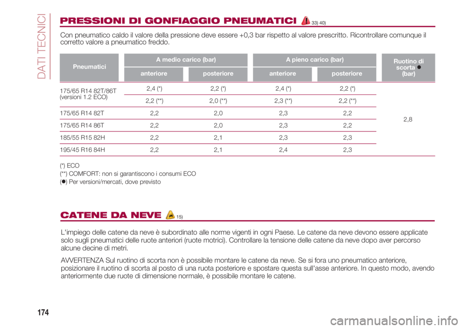 FIAT 500 2018  Libretto Uso Manutenzione (in Italian) DATI TECNICI
174
175/65 R14 82T/86T2,4 (*) 2,2 (*) 2,4 (*) 2,2 (*)(versioni 1.2 ECO)
2,2 (**) 2,0 (**) 2,3 (**) 2,2 (**)
175/65 R14 82T 2,2 2,0 2,3 2,2
2,8
175/65 R14 86T 2,2 2,0 2,3 2,2
185/55 R15 82